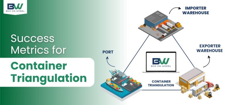 success metrics for conatiner triangulation