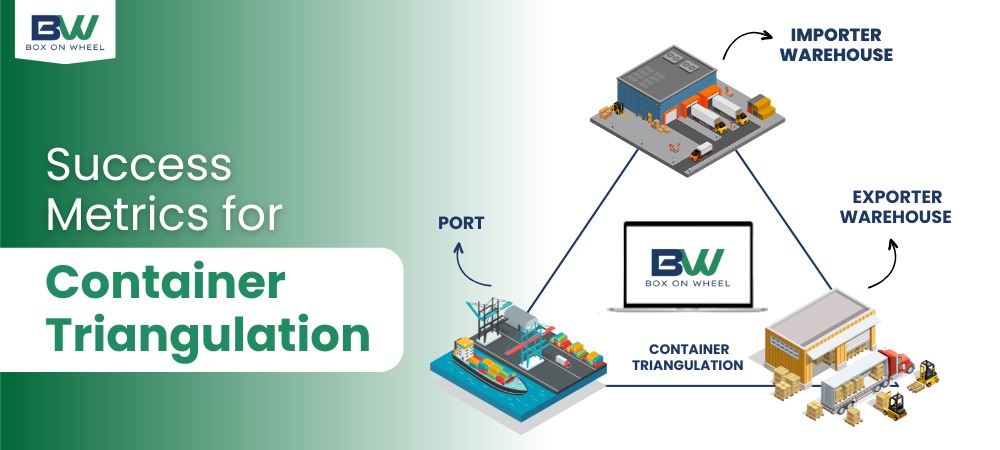 success metrics for conatiner triangulation